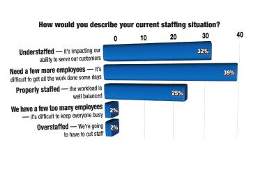 Finding Staff in a Lean Labor Market